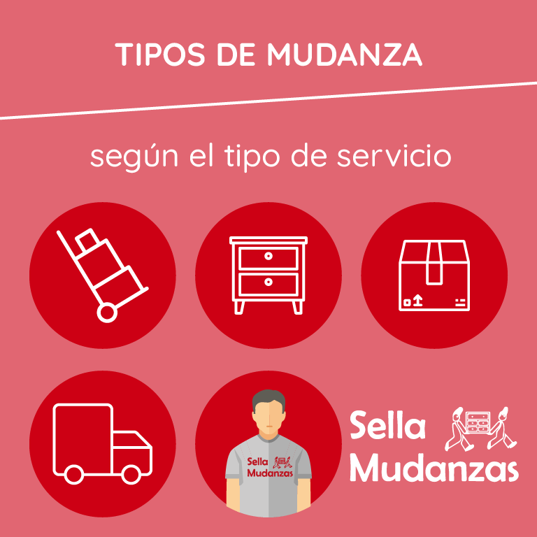 Mudanzas según el tipo de servicio